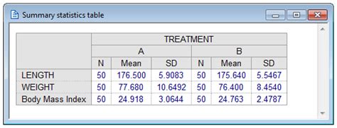 a prefer for statistical summary of result .